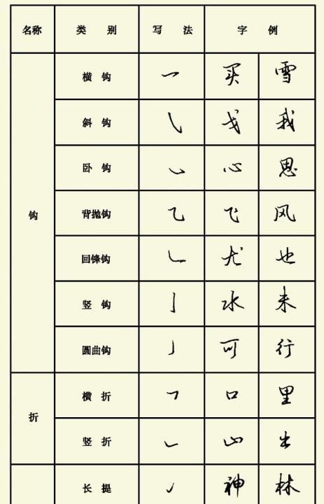 坐的行书笔顺,写行书的笔画都有哪些字图1