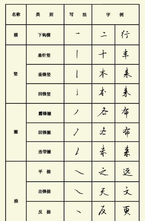 坐的行书笔顺,写行书的笔画都有哪些字图2