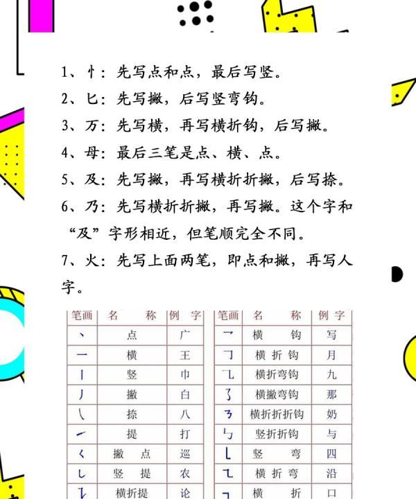 汉字笔画笔顺大全,汉字笔画顺序表图5