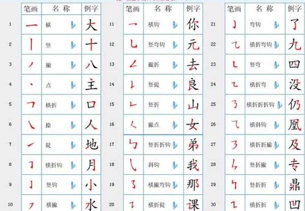 汉字笔画笔顺大全,汉字笔画顺序表图9