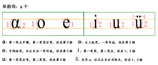 6个单韵母的笔顺,单韵母6个怎么写图4