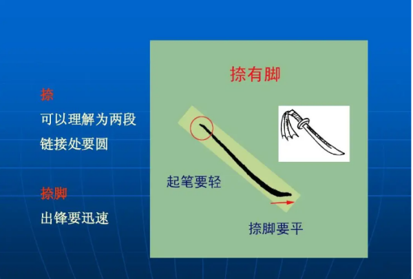 笔顺捺的写法,捺的笔顺怎么写图4