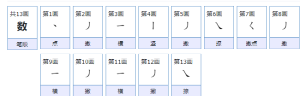 数笔顺怎么写的,数字的笔画笔顺到0图2