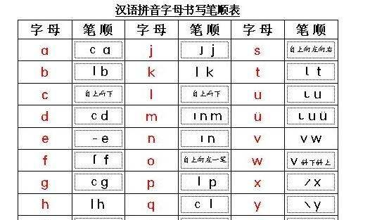 英语字母笔顺,英语字母的书写格式及笔顺图15