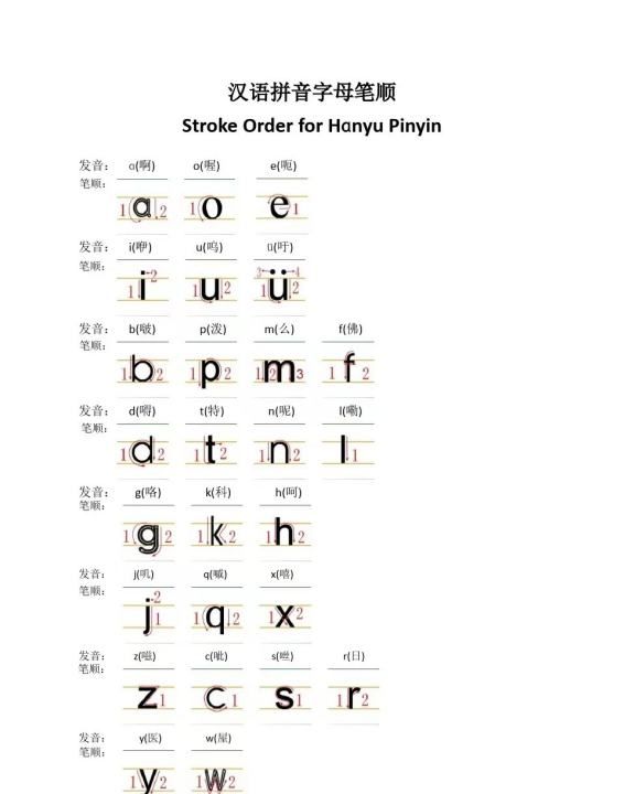 汉语拼音笔顺,汉语拼音写法笔顺图图1