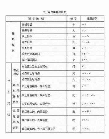 易错字笔顺书写规则,易错笔顺的字图5