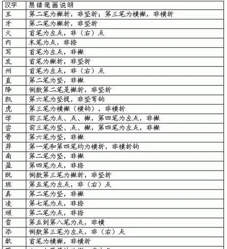 易错字笔顺书写规则,易错笔顺的字图6