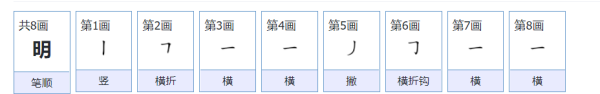 明笔顺笔画顺序表怎么写,明的笔顺笔画顺序表怎么写图1