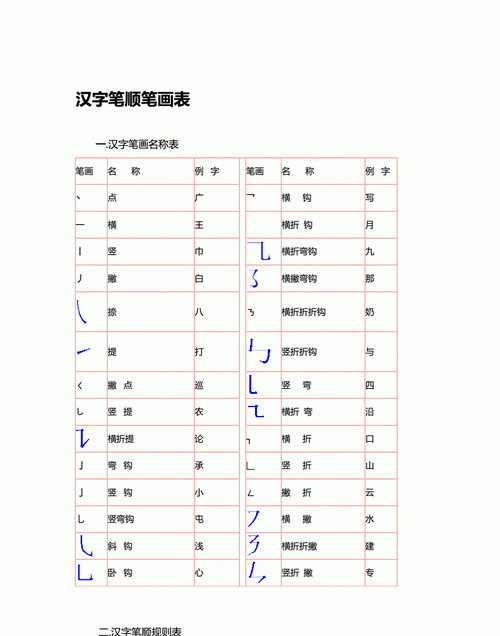 野笔顺笔画顺序表,野的笔画顺序怎么写的顺字大全集图1