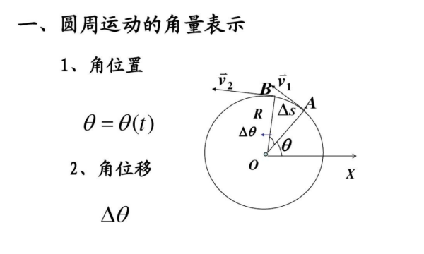 周的笔顺演示,周的笔顺是图4