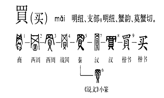 买笔顺名称,买字的笔顺怎么写图2