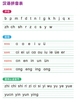 汉语拼音的笔顺,汉语拼音书写笔顺图3