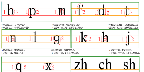 汉语拼音的笔顺,汉语拼音书写笔顺图4