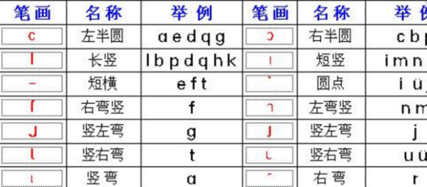 汉语拼音的笔顺,汉语拼音书写笔顺图7