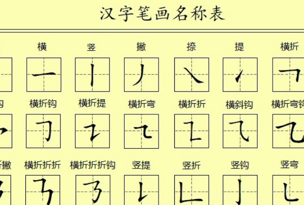 笔画笔顺查询大全,笔顺都有哪些图1