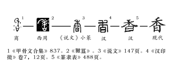 香笔顺笔画,香笔画顺序怎么写图2