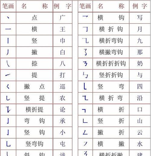 各笔顺,耳字的笔顺笔画顺序图6