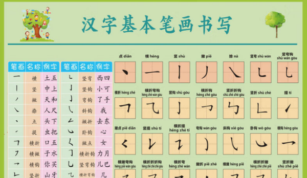 一年级汉字笔顺,一年级笔画顺序图6