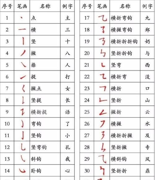 写字的笔顺怎么写,写字的写的笔顺怎么写图7