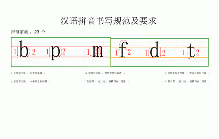 假笔顺拼音,假如的假笔顺怎么写图5