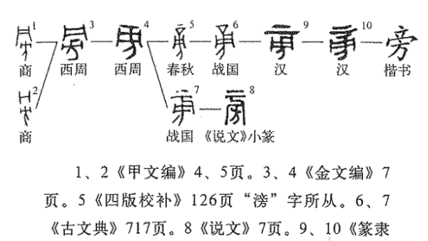 旁字笔顺笔画,旁字笔顺图4