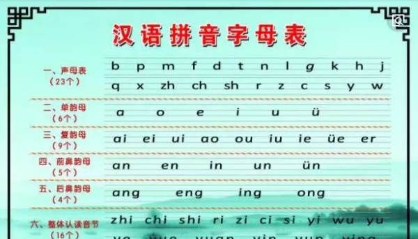 拼音字母的笔顺,汉语拼音书写笔顺图1