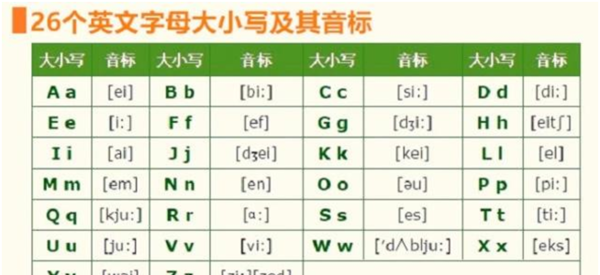 英语字母的笔顺,26个英文字母的书写顺序详细图解图8