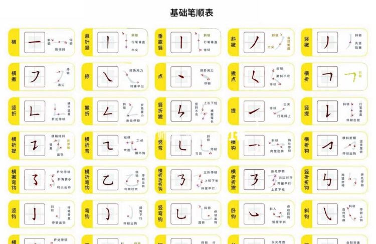 瘦笔顺笔画顺序,瘦字一共多少笔画图2