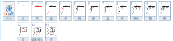 瘦笔顺笔画顺序,瘦字一共多少笔画图3