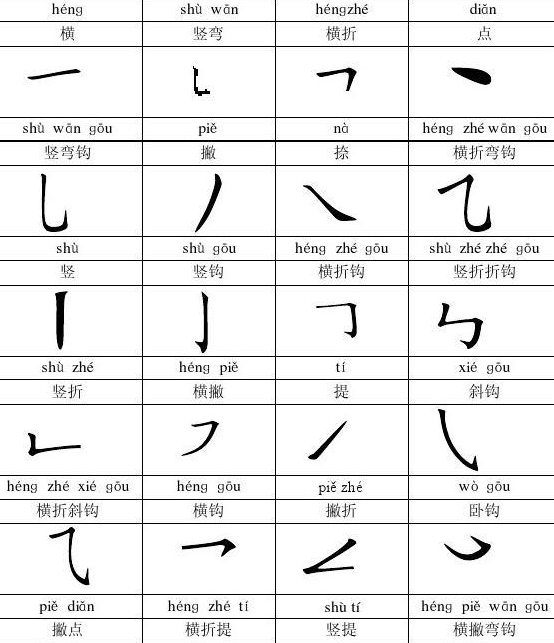 笔顺表26个笔顺田字格,小学笔画顺序表田字格波笔顺图1