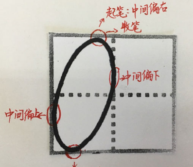 0的笔顺示意图,0的笔顺怎么写图5