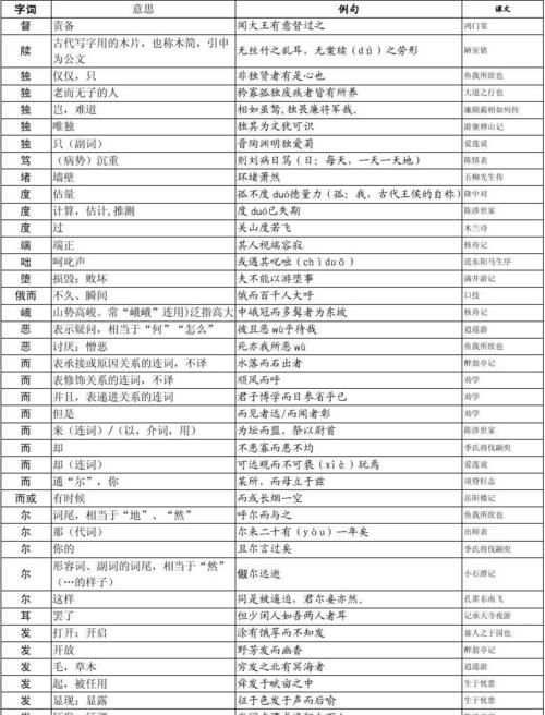 文言文 成语,出自高中文言文的成语及解释图3