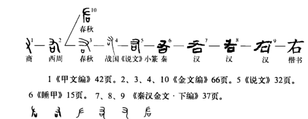 右字笔顺组词,右的笔顺图9