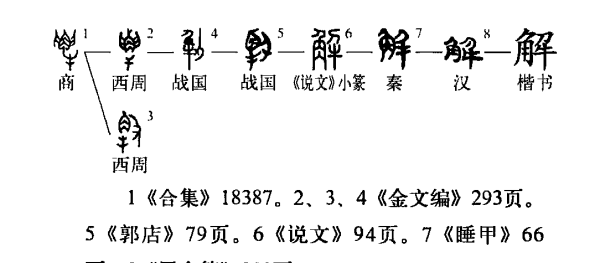 解笔顺是什么,解的笔画笔顺怎么写的图3