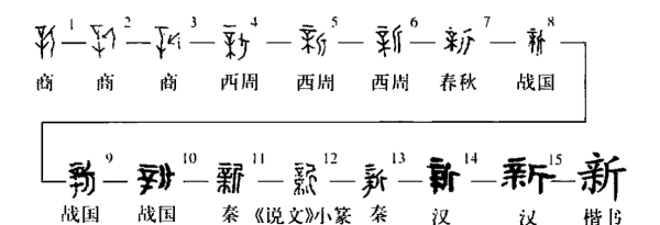 新字笔顺笔画顺序怎么写,新字的笔顺是什么图4