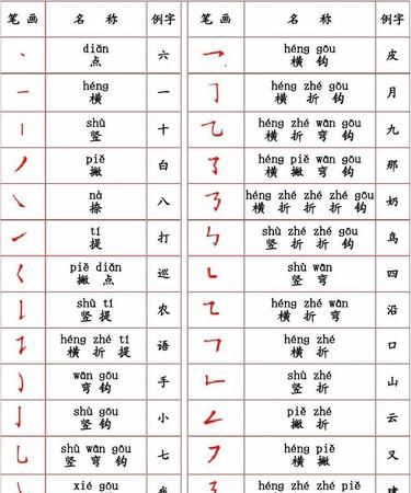 拼音笔顺表26个笔顺,拼音笔顺表26个笔顺田字格图1