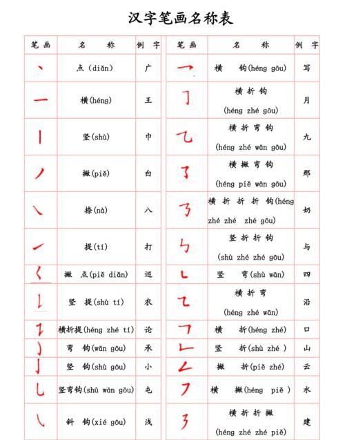 拼音笔顺表26个笔顺,拼音笔顺表26个笔顺田字格图3