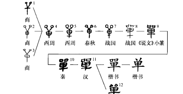 单字的笔顺是什么,单的笔顺怎么写图5