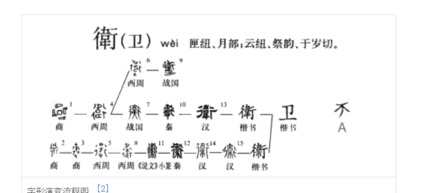 卫的笔顺,卫的笔顺图2