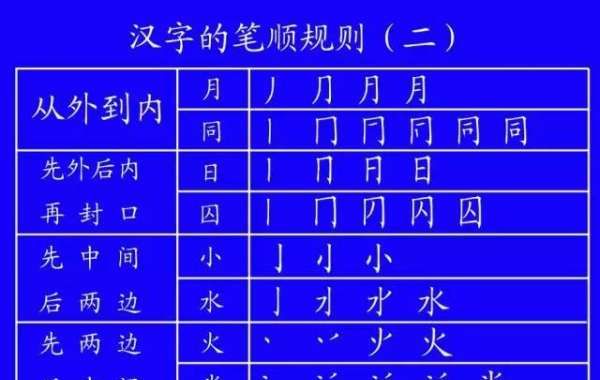 会字笔顺田字格写法,画的田字格正确写法笔顺图12