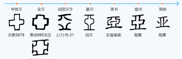 亚笔顺拼音,亚字笔顺图5