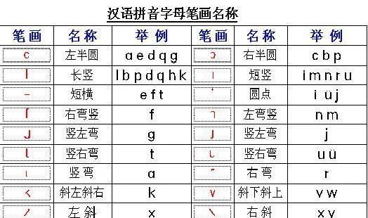 导笔顺和拼音,导怎么读图1