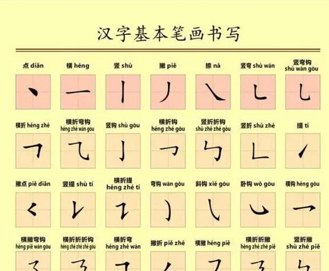 汉字笔画笔顺大全,基础笔顺笔画表图2