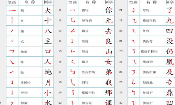 汉字笔画笔顺大全,基础笔顺笔画表图3