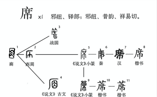 席的笔顺黑小白,席的笔顺图2