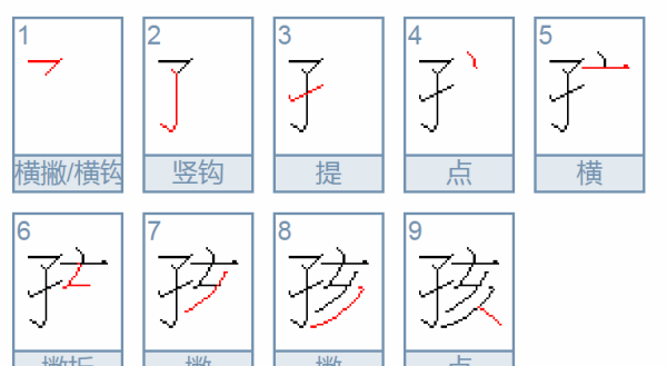 孩的笔顺,孩的笔顺是图3