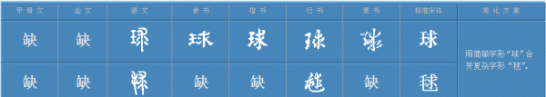 球字笔顺,气球的笔画顺序怎么写图5