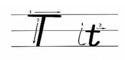 拼音t笔顺怎么写,汉语拼音t的笔顺图1