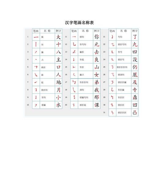 狐笔顺部首,狐这个字的笔顺怎么写图6