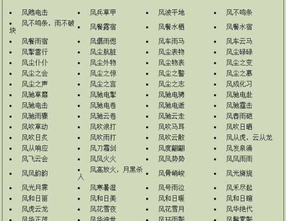 成语因字开头,四字成语天字开头图5